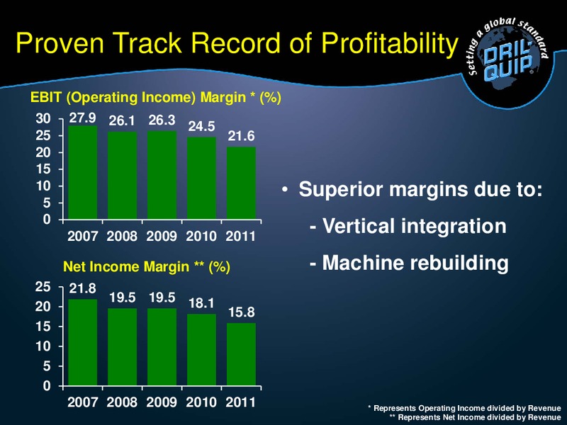 HOWARD WEIL 40TH ANNUAL ENERGY CONFERENCE – Dril-Quip, Inc. – slide 17