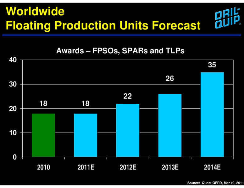 HOWARD WEIL 39TH ENERGY CONFERENCE – Dril-Quip, Inc. – slide 8