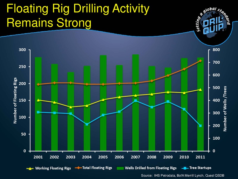 UBS GLOBAL OIL AND GAS CONFERENCE – Dril-Quip, Inc. – slide 11