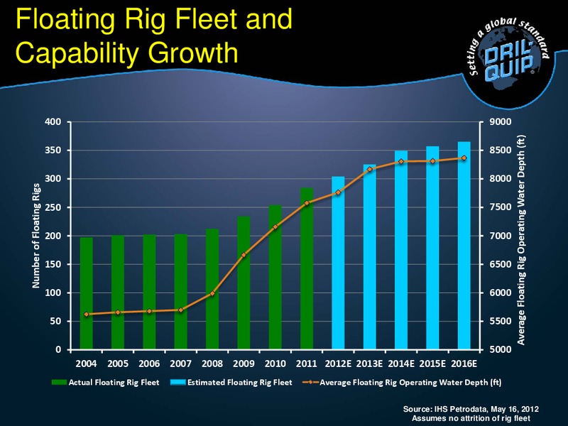 UBS GLOBAL OIL AND GAS CONFERENCE – Dril-Quip, Inc. – slide 12