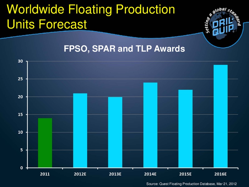 UBS GLOBAL OIL AND GAS CONFERENCE – Dril-Quip, Inc. – slide 13