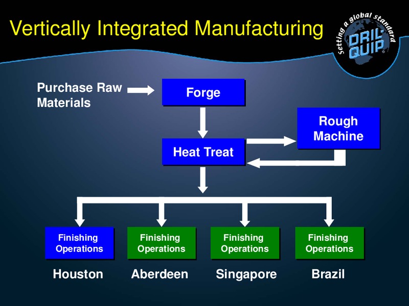 UBS GLOBAL OIL AND GAS CONFERENCE – Dril-Quip, Inc. – slide 15