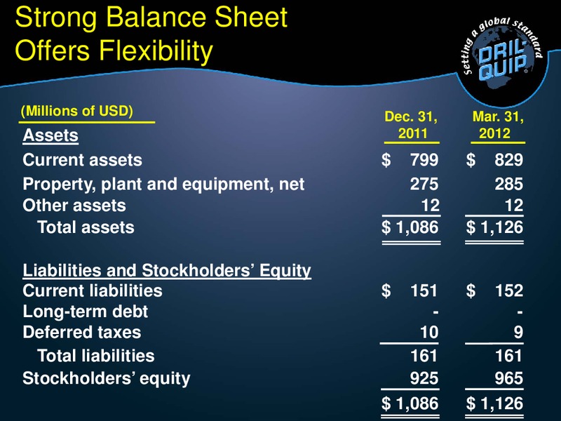 UBS GLOBAL OIL AND GAS CONFERENCE – Dril-Quip, Inc. – slide 20