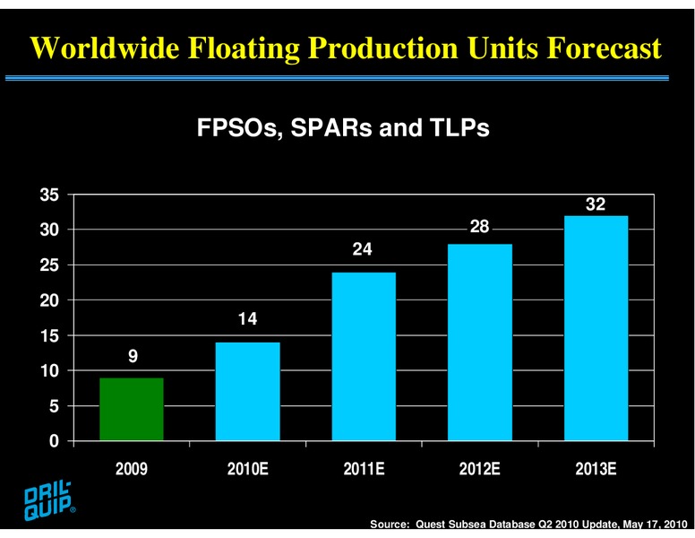 UBS GLOBAL OIL AND GAS CONFERENCE – Dril-Quip, Inc. – slide 31
