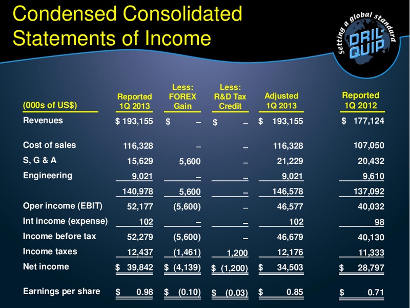 GHS 100 ENERGY CONFERENCE – Dril-Quip, Inc. – slide 21