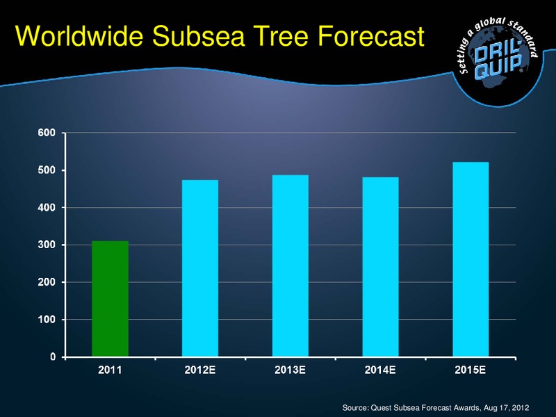 BARCLAYS CAPITAL CEO ENERGY POWER CONFERENCE – Dril-Quip, Inc. – slide 14