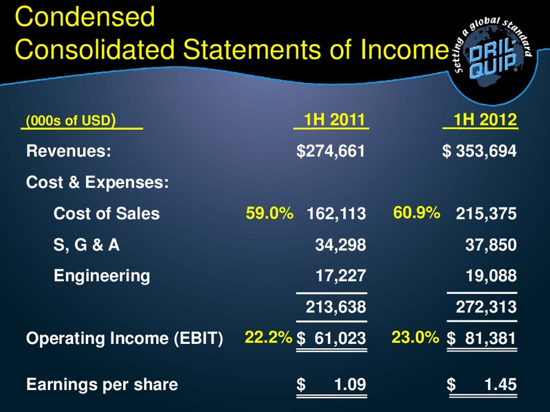 BARCLAYS CAPITAL CEO ENERGY POWER CONFERENCE – Dril-Quip, Inc. – slide 21