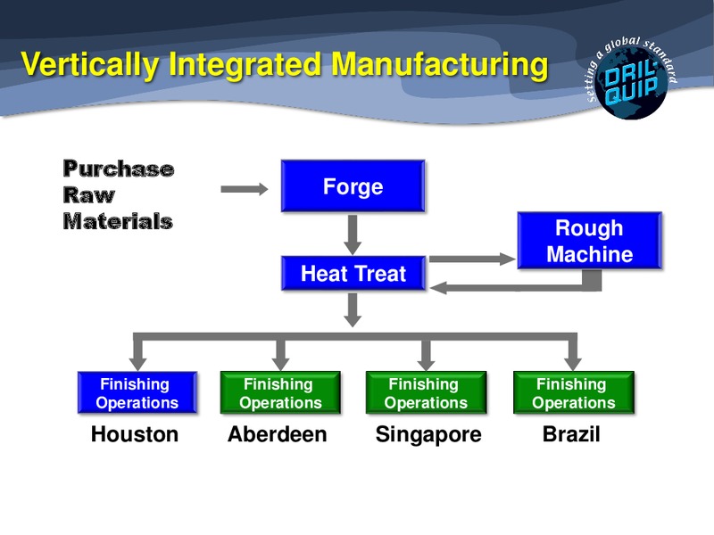 Barclays CEO Energy and Power Conference – Dril-Quip, Inc. – slide 15