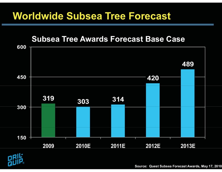 BARCLAYS CAPITAL CEO ENERGY POWER CONFERENCE – Dril-Quip, Inc. – slide 32
