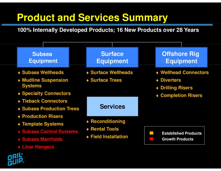 JOHNSON RICE ENERGY CONFERENCE – Dril-Quip, Inc. – slide 23
