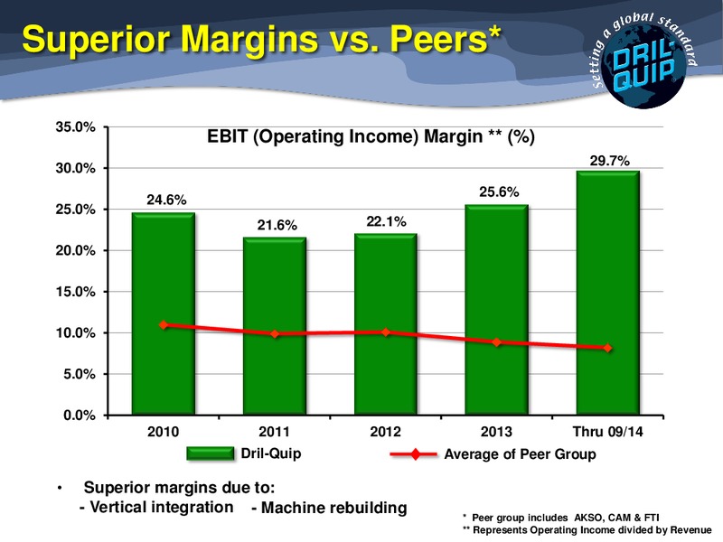 BAML 2014 GLOBAL ENERGY CONFERENCE – Dril-Quip, Inc. – slide 24