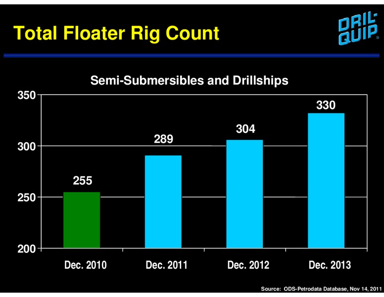 DAHLMAN ROSE & CO ULTIMATE OIL SERVICES & DRILLING CONFERENCE – Dril-Quip, Inc. – slide 7