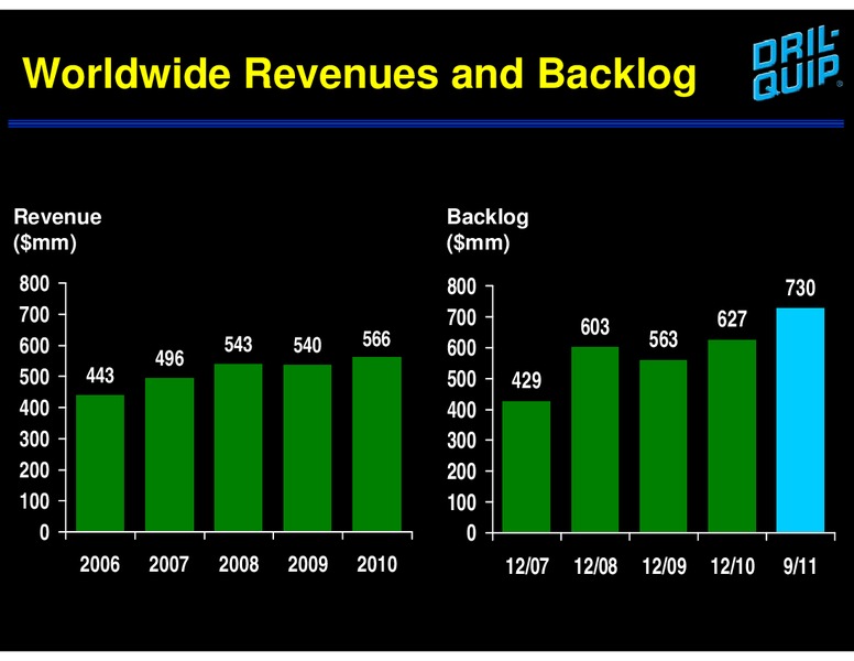 DAHLMAN ROSE & CO ULTIMATE OIL SERVICES & DRILLING CONFERENCE – Dril-Quip, Inc. – slide 30