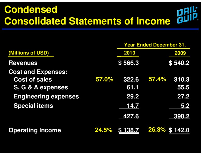 DAHLMAN ROSE & CO ULTIMATE OIL SERVICES & DRILLING CONFERENCE – Dril-Quip, Inc. – slide 32