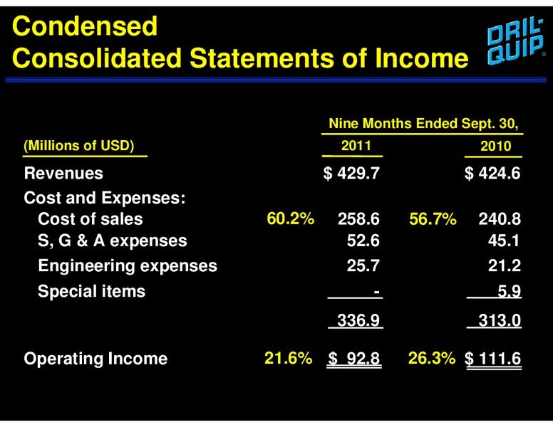 DAHLMAN ROSE & CO ULTIMATE OIL SERVICES & DRILLING CONFERENCE – Dril-Quip, Inc. – slide 33