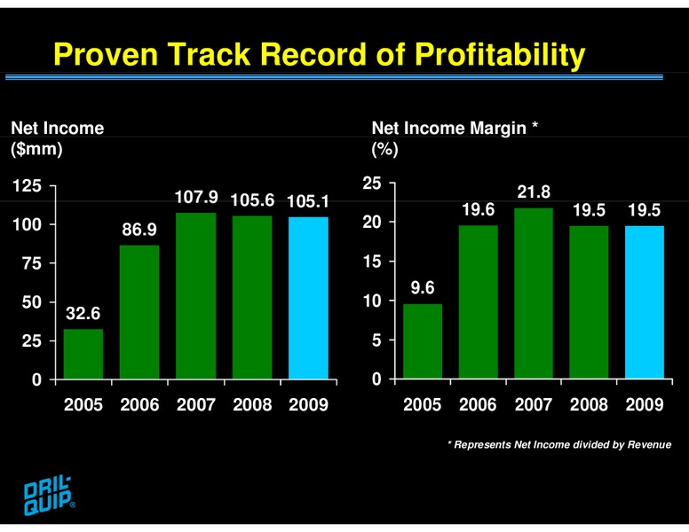 JEFFERIES GLOBAL ENERGY CONFERENCE – Dril-Quip, Inc. – slide 7