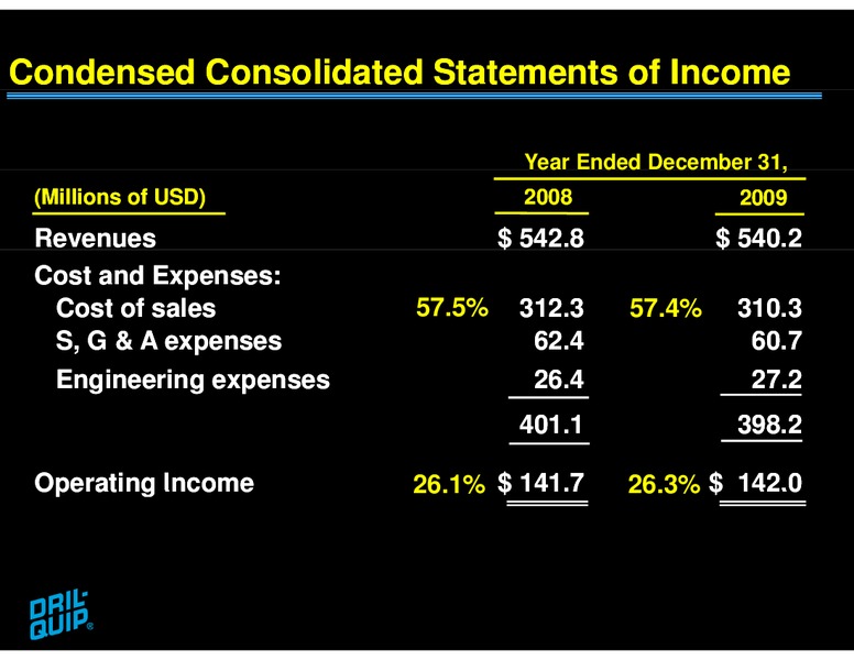 JEFFERIES GLOBAL ENERGY CONFERENCE – Dril-Quip, Inc. – slide 8