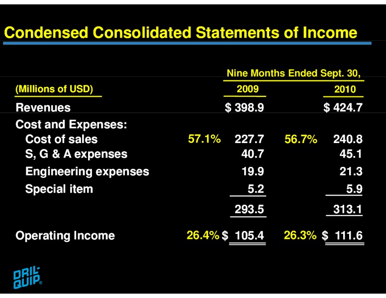 JEFFERIES GLOBAL ENERGY CONFERENCE – Dril-Quip, Inc. – slide 9
