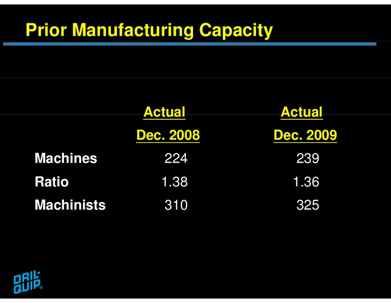 JEFFERIES GLOBAL ENERGY CONFERENCE – Dril-Quip, Inc. – slide 21