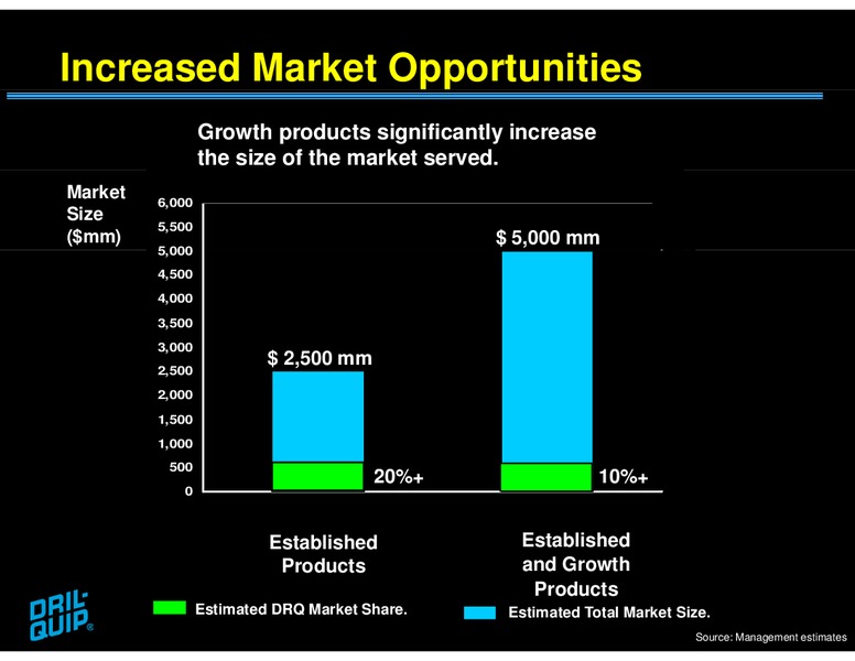 JEFFERIES GLOBAL ENERGY CONFERENCE – Dril-Quip, Inc. – slide 29