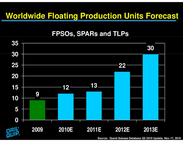 JEFFERIES GLOBAL ENERGY CONFERENCE – Dril-Quip, Inc. – slide 31