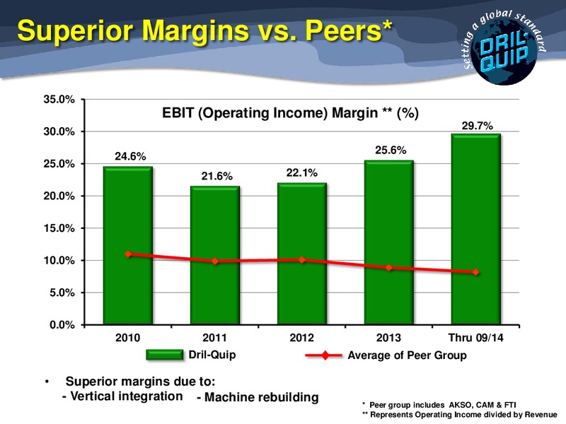 4TH ANNUAL ULTIMATE ENERGY CONFERENCE – Dril-Quip, Inc. – slide 23