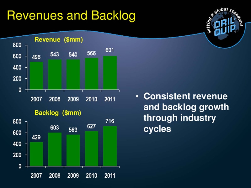 DAHLMAN ROSE & CO ULTIMATE OIL SERVICES CONFERENCE – Dril-Quip, Inc. – slide 22