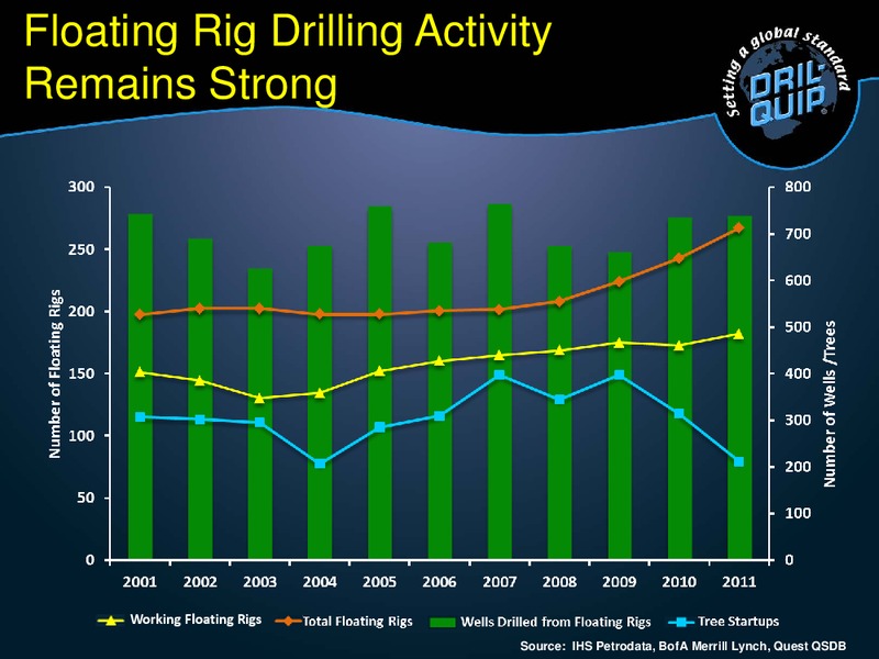 WELLS FARGO ENERGY SYMPOSIUM – Dril-Quip, Inc. – slide 11