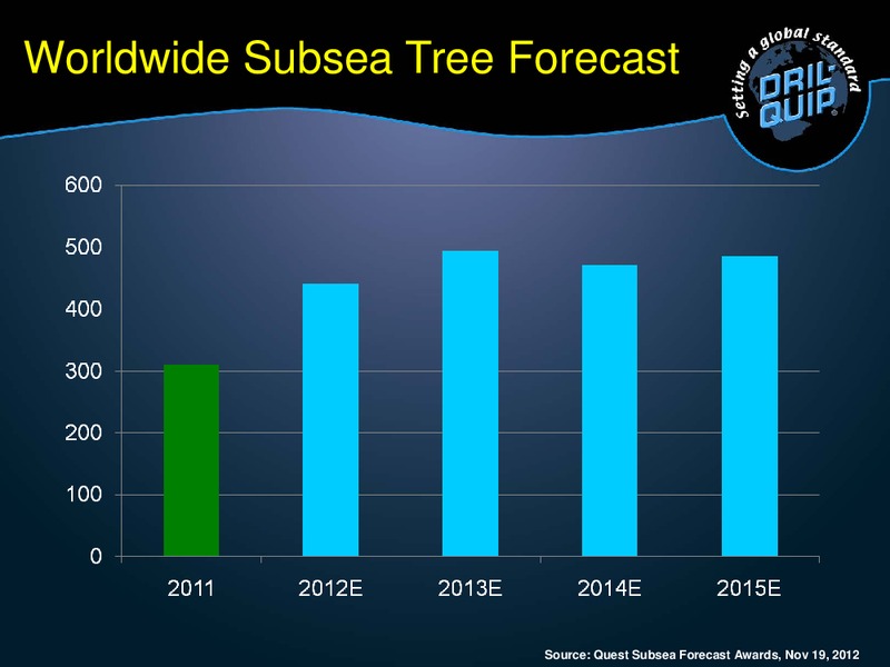 WELLS FARGO ENERGY SYMPOSIUM – Dril-Quip, Inc. – slide 14
