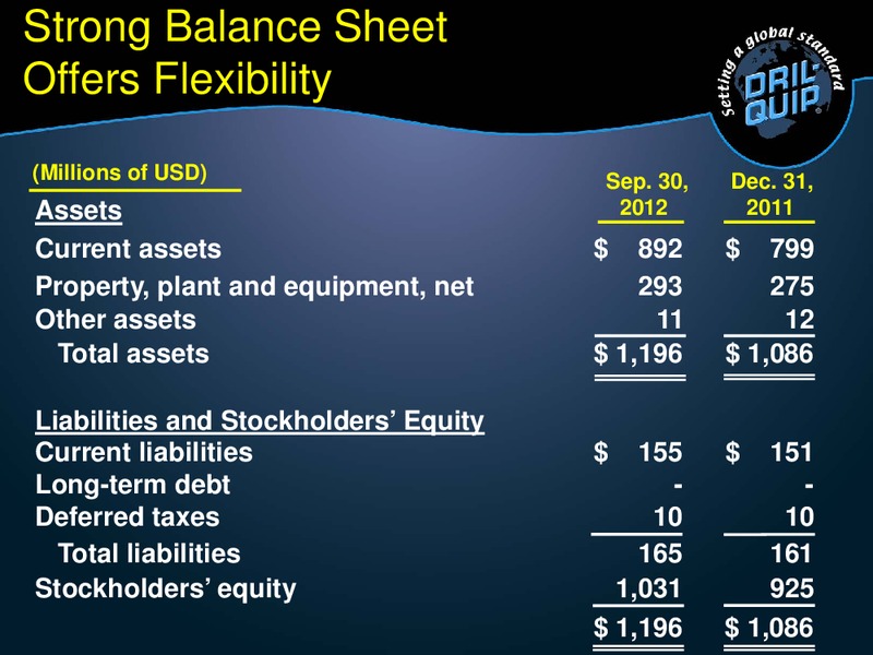WELLS FARGO ENERGY SYMPOSIUM – Dril-Quip, Inc. – slide 20