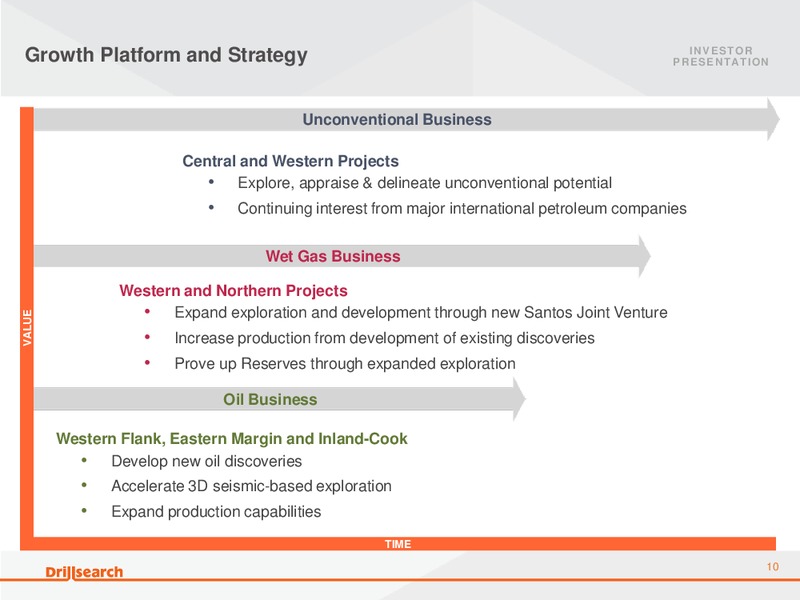 Focused On Setting New Records – Drillsearch Energy, Ltd. – slide 9