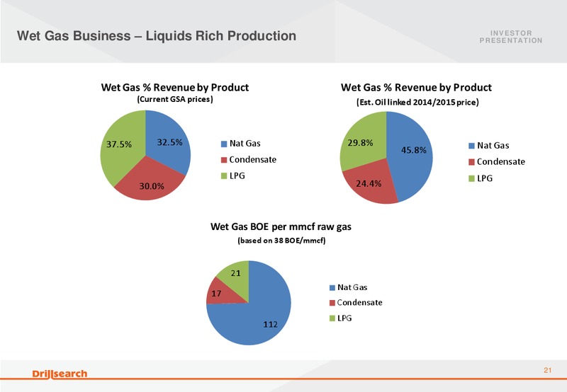 October 2013 Citi Conference – Drillsearch Energy, Ltd. – slide 21