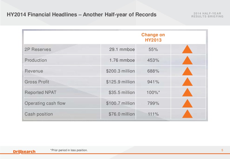 Half Year 2014 Results Briefing – Drillsearch Energy, Ltd. – slide 4
