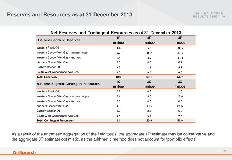 Half Year 2014 Results Briefing – Drillsearch Energy, Ltd. – slide 22