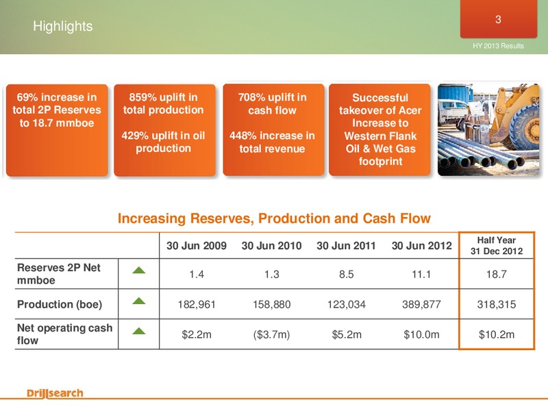 Half year 2013 Results Briefing – Drillsearch Energy, Ltd. – slide 3