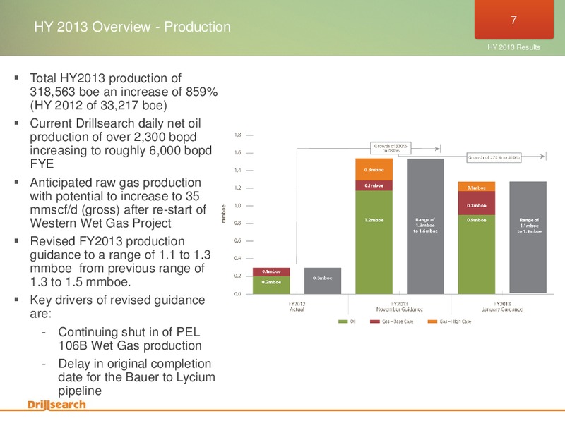 Half year 2013 Results Briefing – Drillsearch Energy, Ltd. – slide 7