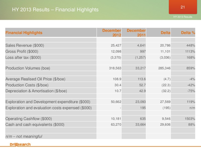 Half year 2013 Results Briefing – Drillsearch Energy, Ltd. – slide 21