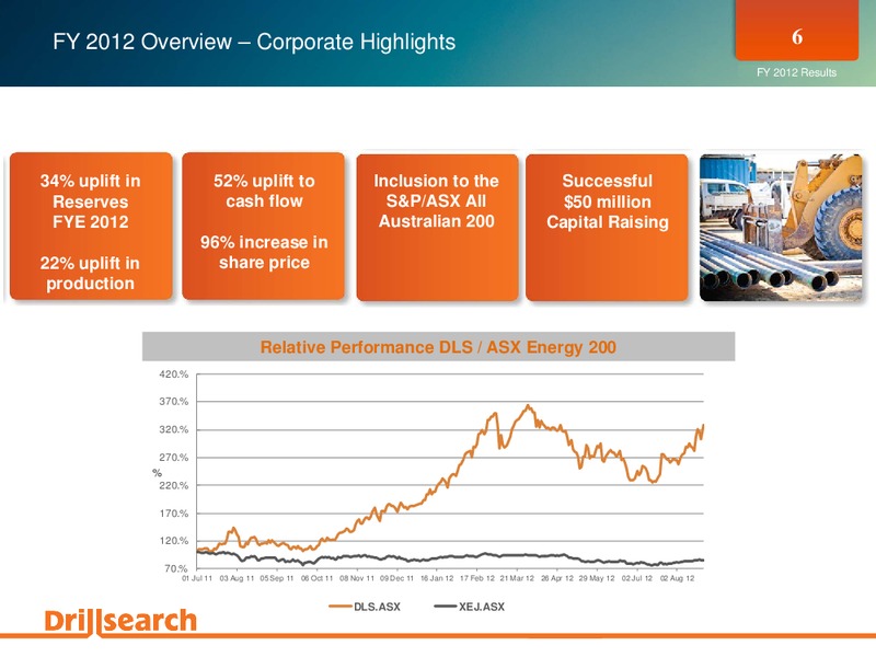 Financial Year 2012 Results Briefing – Drillsearch Energy, Ltd. – slide 6