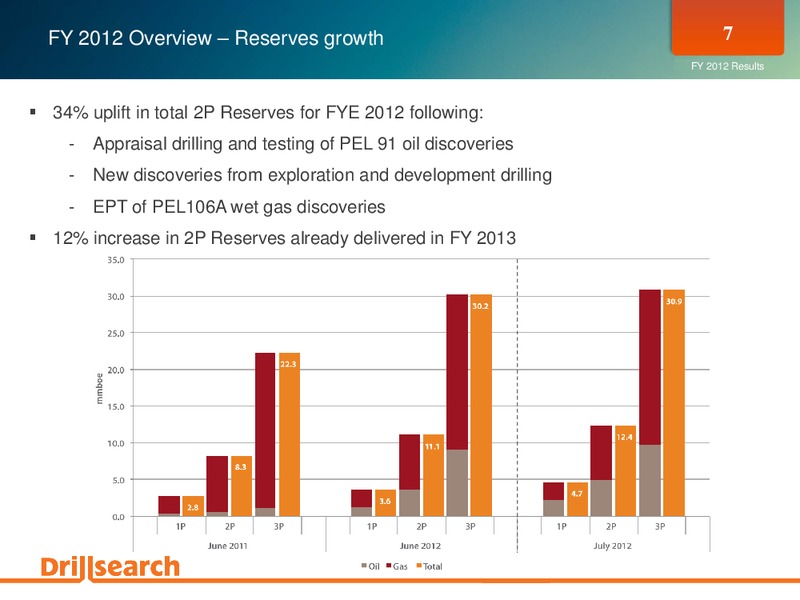 Financial Year 2012 Results Briefing – Drillsearch Energy, Ltd. – slide 7