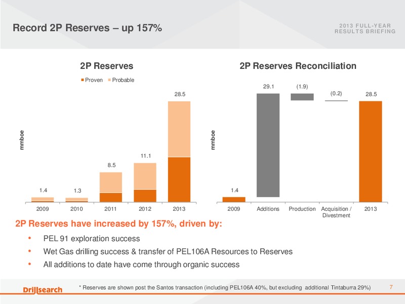August 2013 Full Year Results Briefing – Drillsearch Energy, Ltd. – slide 6
