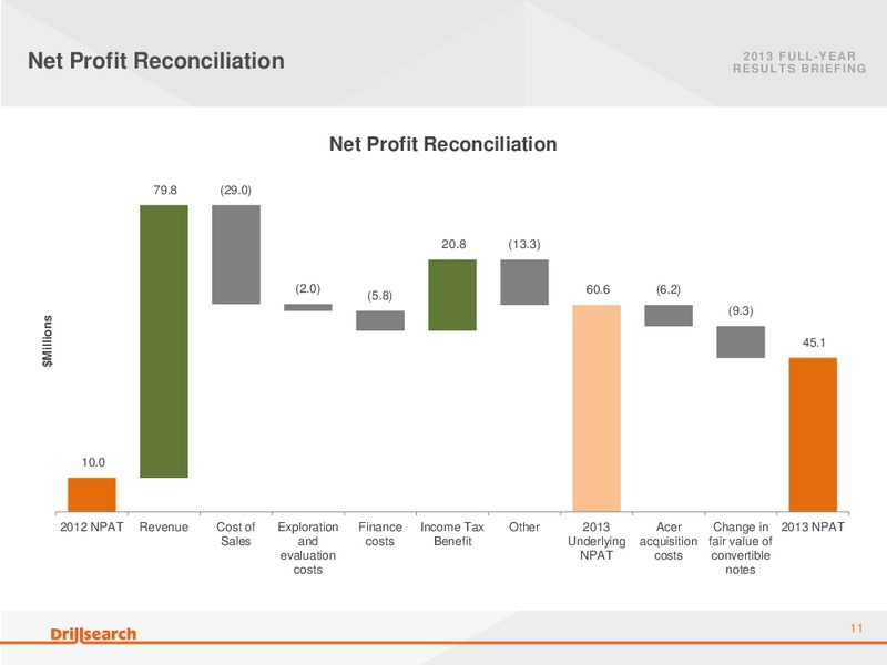 August 2013 Full Year Results Briefing – Drillsearch Energy, Ltd. – slide 10