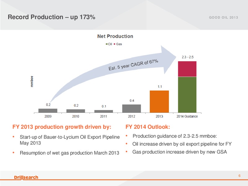 September 2013 Good Oil Conference – Drillsearch Energy, Ltd. – slide 6