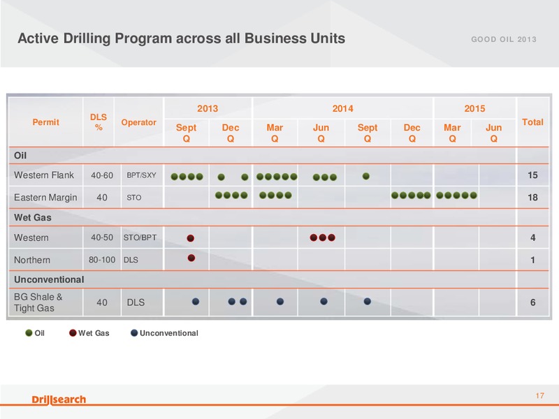 September 2013 Good Oil Conference – Drillsearch Energy, Ltd. – slide 17