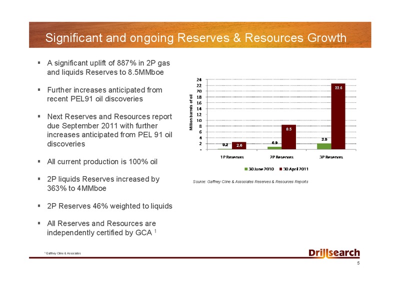 September 2011 Good Oil Conference – Drillsearch Energy, Ltd. – slide 5