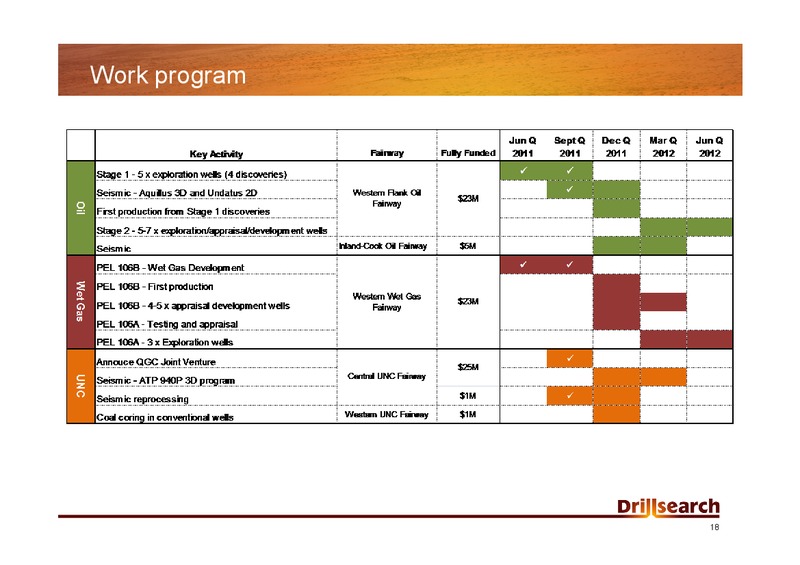 September 2011 Good Oil Conference – Drillsearch Energy, Ltd. – slide 18