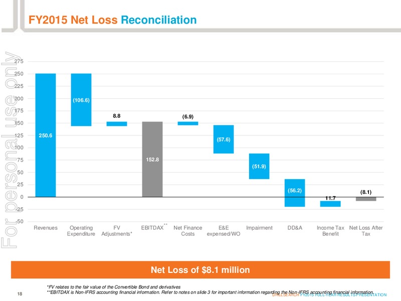 August 2015 Investor Presentation – Drillsearch Energy, Ltd. – slide 17