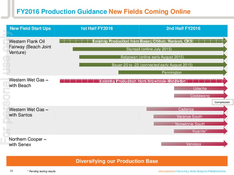 August 2015 Investor Presentation – Drillsearch Energy, Ltd. – slide 22