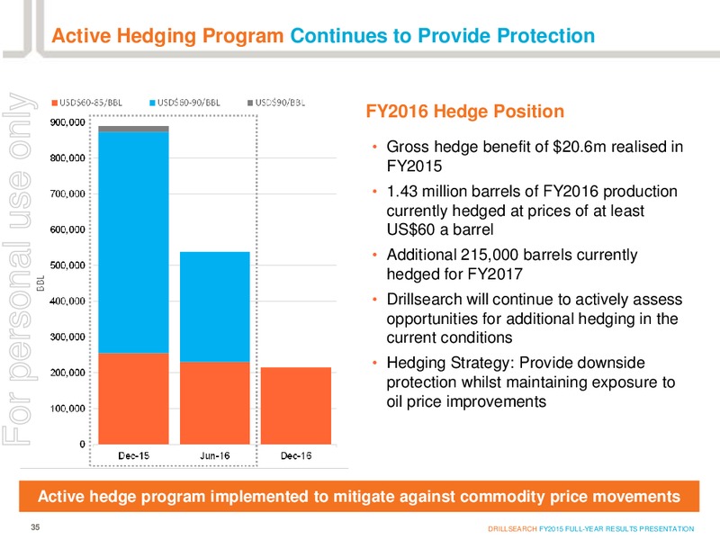 August 2015 Investor Presentation – Drillsearch Energy, Ltd. – slide 34