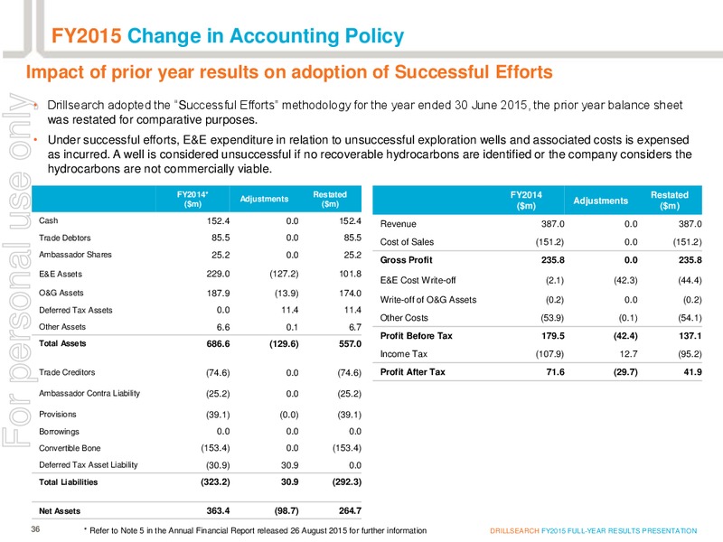 August 2015 Investor Presentation – Drillsearch Energy, Ltd. – slide 35