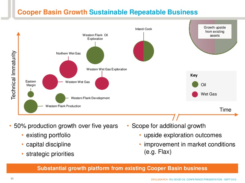 Good Oil Conference – Drillsearch Energy, Ltd. – slide 10